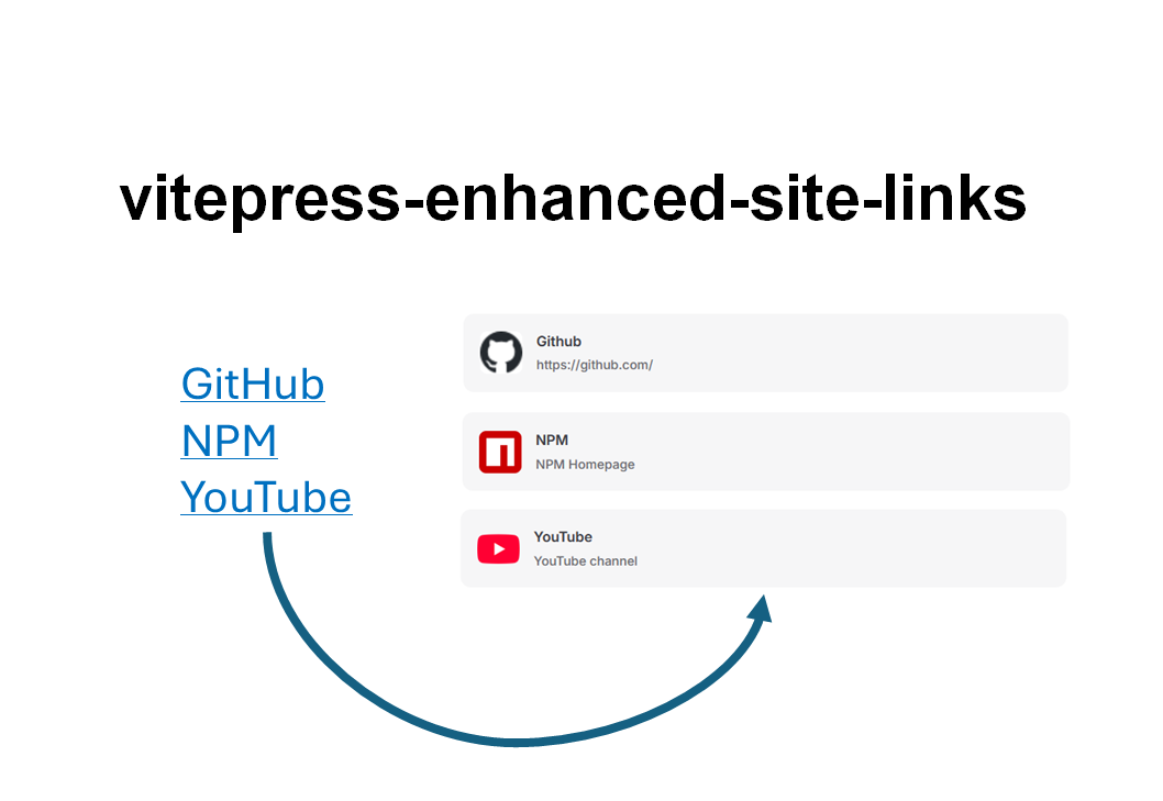 vitepress-enhanced-site-links demo