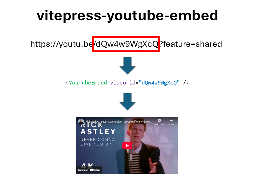 vitepress-enhanced-site-links demo
